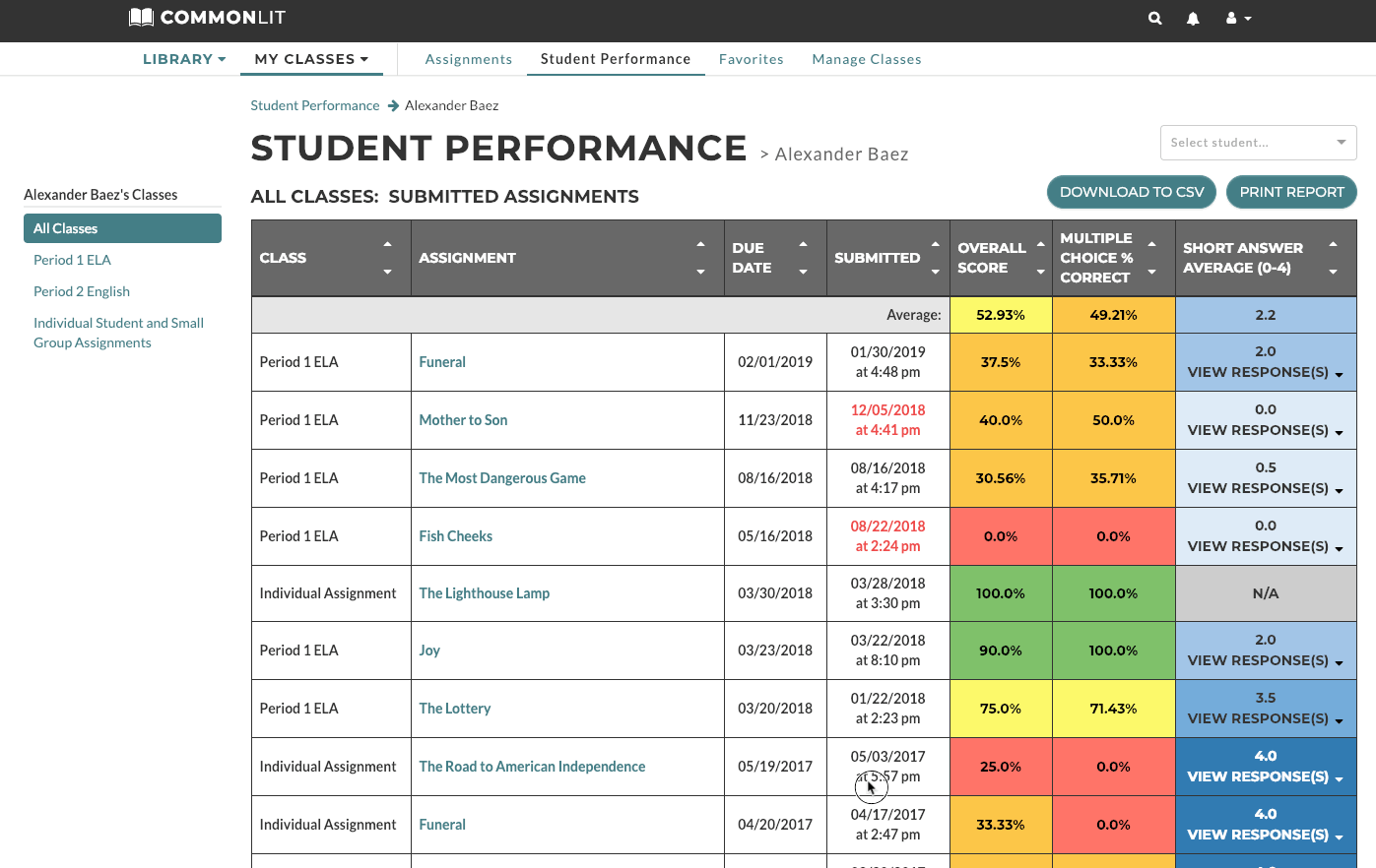 individual_student_performance_dropdown.gif