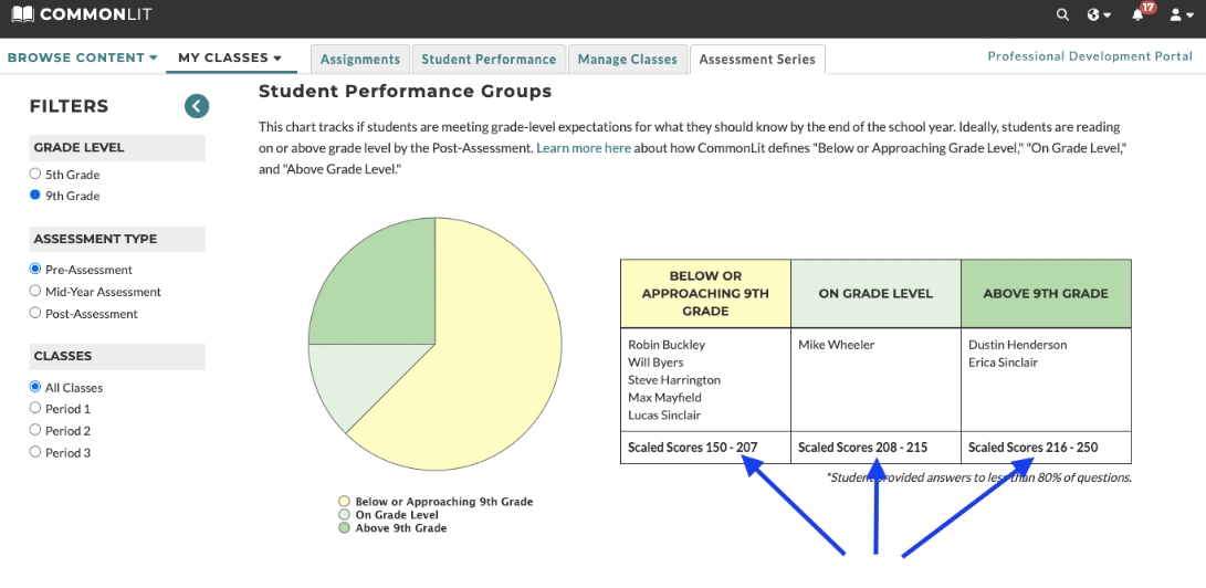 student_performance_groups.jpg